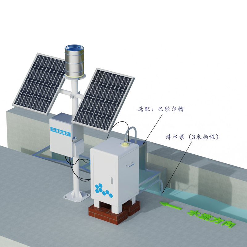 卡口站水土流失自動(dòng)監(jiān)測(cè)系統(tǒng)工作示意圖